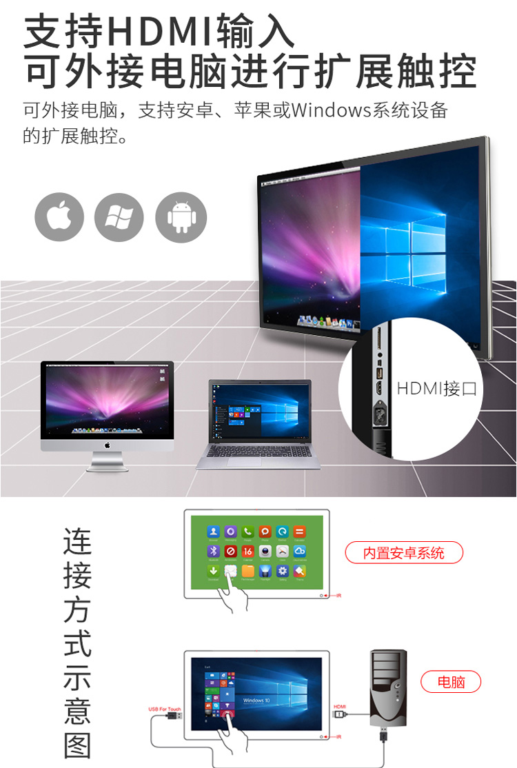 支持安卓、蘋果或Windows擴(kuò)展觸控